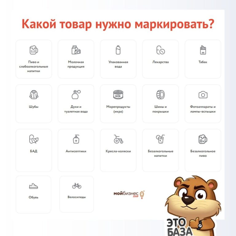 Маркировка товаров в системе «Честный знак»: рассказываем все, что нужно знать бизнесу
